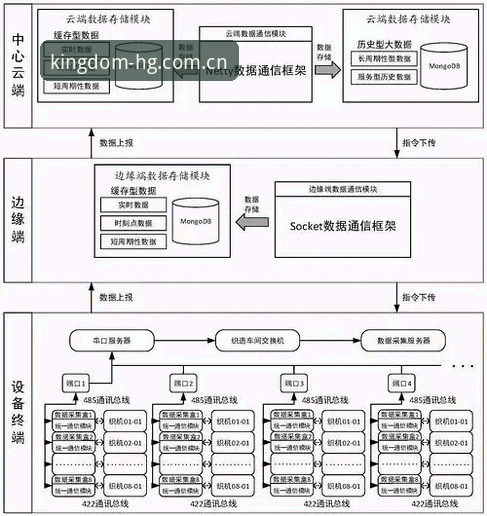 皇冠国际2025版本评测：G9J6系统与数据模块升级详解